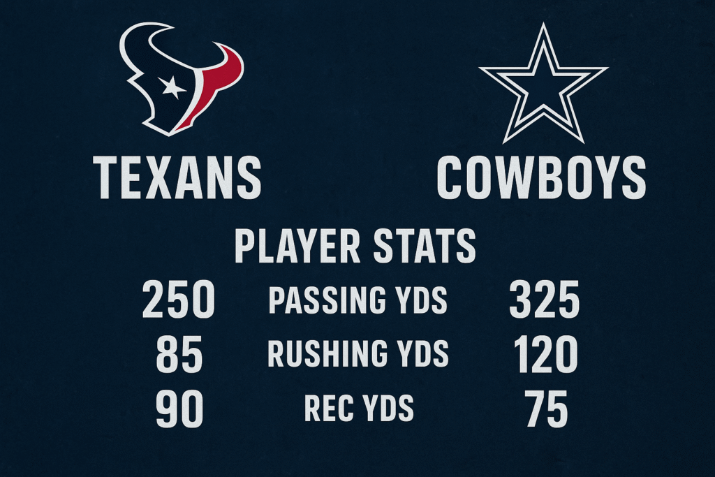 Houston Texans vs Dallas Cowboys Match Player Stats